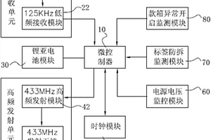 用于押運(yùn)箱電子化交接的固定式有源電子標(biāo)簽