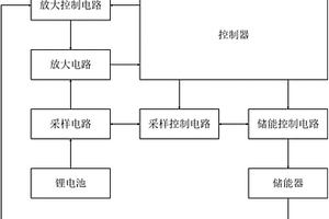 功耗自診斷電路、功耗自診斷方法及其計量儀表