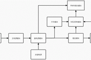 電源切換電路