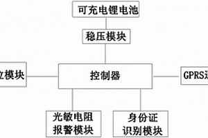 具有防盜定位系統(tǒng)的快遞盒