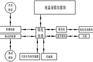 用于旅行團的電子胸卡