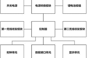 用于試驗儀檢測數(shù)據(jù)交互的終端設(shè)備