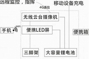 便攜式電力作業(yè)警示設(shè)備