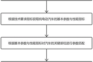 復合電源系統(tǒng)參數(shù)匹配與建模方法