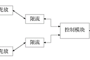 電動車輛的混合電池組控制系統(tǒng)