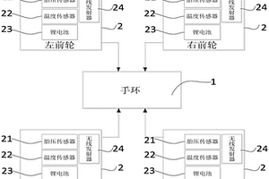 基于手環(huán)的胎壓溫度檢測系統(tǒng)