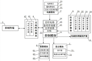 信息安全計算機