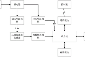 低功耗崩塌計