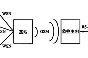 滑坡監(jiān)測裝置