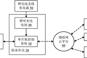 基于物聯(lián)網(wǎng)云平臺的施工現(xiàn)場溫度監(jiān)控系統(tǒng)