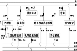 用于醫(yī)院的多能互補分布式能源系統(tǒng)