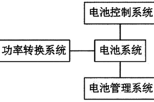 為電動汽車進行直流充電的儲能裝置