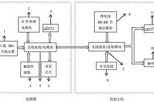 基于無(wú)線(xiàn)傳輸?shù)奶嵝褕?bào)警裝置