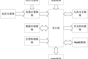 智能計量終端