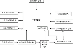 電動抽真空控制器