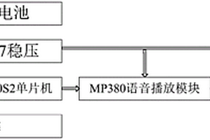 配網(wǎng)工作流程播放裝置、系統(tǒng)及應(yīng)用