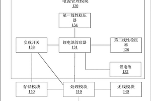 信息安全裝置及系統(tǒng)