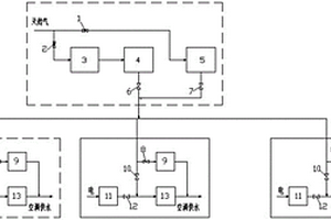 基于燃氣冷熱電三聯(lián)供的區(qū)域能源供應系統(tǒng)