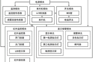 智能不間斷電源配電箱