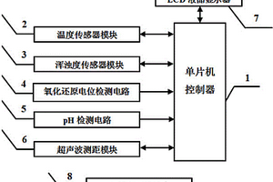 便攜式游泳池水質(zhì)參數(shù)檢測(cè)裝置