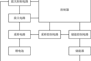 功耗自診斷電路及包括該功耗自診斷電路的計量儀表