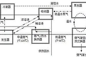 高效煙氣廢熱鍋爐機(jī)組