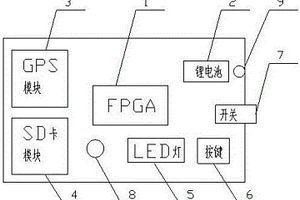 無人機(jī)禁飛區(qū)的識(shí)別裝置