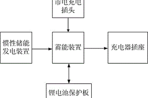 車載慣性儲能充電器