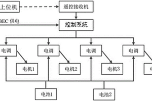 長航時多旋翼無人機