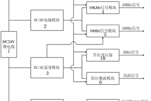 換流閥均壓測試儀