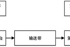 高壓液體切割系統(tǒng)