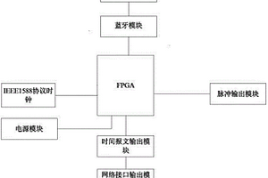 可移動的北斗衛(wèi)星授時裝置