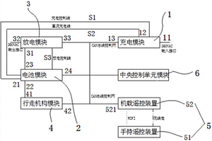 礦用電動鏟運機轉(zhuǎn)場裝置