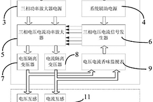 現(xiàn)場計量裝置用三相電壓電流模擬電源