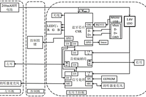 頸掛式藍(lán)牙助聽器