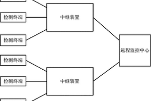 基于無線通信的森林監(jiān)理系統(tǒng)