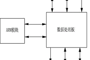 基于ARM的便攜式檢測儀