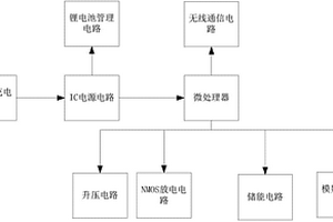 鋼化玻璃無(wú)線控制破碎裝置