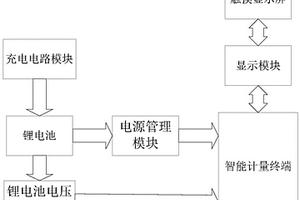 具有大屏顯示功能的智能計量終端