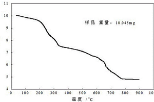 生物柴油催化劑X-Ca-Mg-Al-O及制備方法