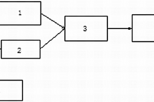 新型的心電監(jiān)護(hù)儀