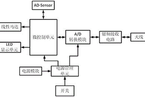 智能控制模塊