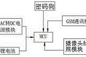 攝像頭防外破侵入遠(yuǎn)程監(jiān)控系統(tǒng)