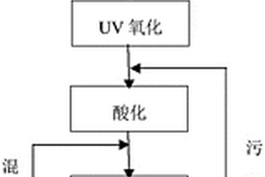 含苯廢水的處理方法