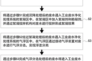 工業(yè)廢水多級(jí)凈化處理工藝