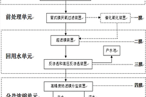 用于煤化工廢水零排放的五膜法組合處理集成方法