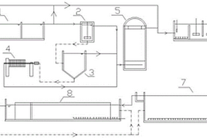 堿減量廢水綜合處理裝置
