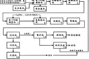 工業(yè)廢水、生活廢水、有機(jī)廢水深度處理回用系統(tǒng)