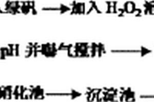 金屬加工表面處理液廢水的處理方法