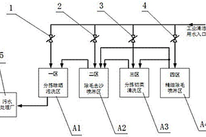 洗菜機(jī)分區(qū)控制廢水循環(huán)再利用裝置